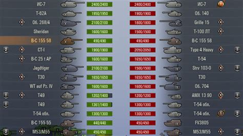 индикаторы хп world tanks